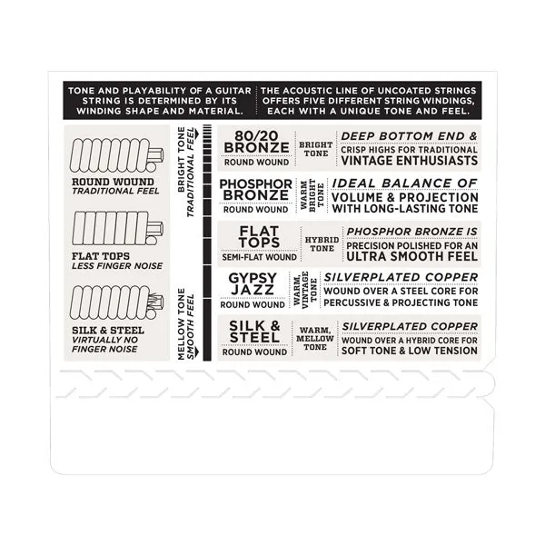 D'Addario EFT16 Flat Tops Phosphor Bronze Acoustic Guitar Strings .012-.053